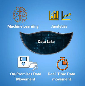 Linear Algo, Canada